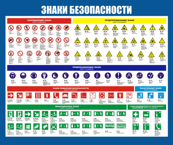 С50 Стенд знаки безопасности (1200х1000 мм, пластик ПВХ 3 мм, Прямая печать на пластик) - Стенды - Стенды по охране труда - Магазин охраны труда ИЗО Стиль